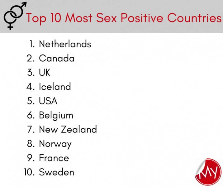 The Top Sex Positive Countries Around The World Ranked